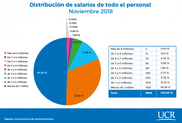 grafico salarios nov 2018 015c9bf9a3c9d32