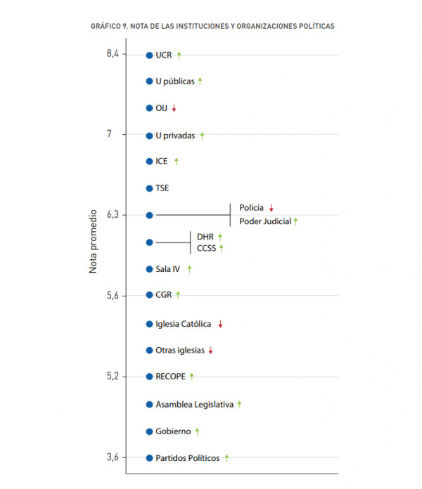 grafico valoracion instituciones png5cae6f004a1c2