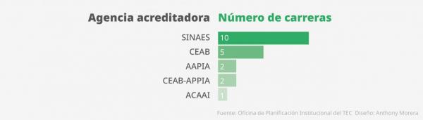 grafico acreditacion