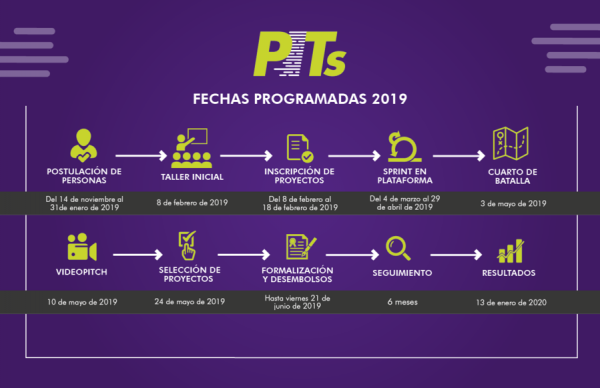 afiche calendario pits 2019 ii v2 015cf6a1211efc3