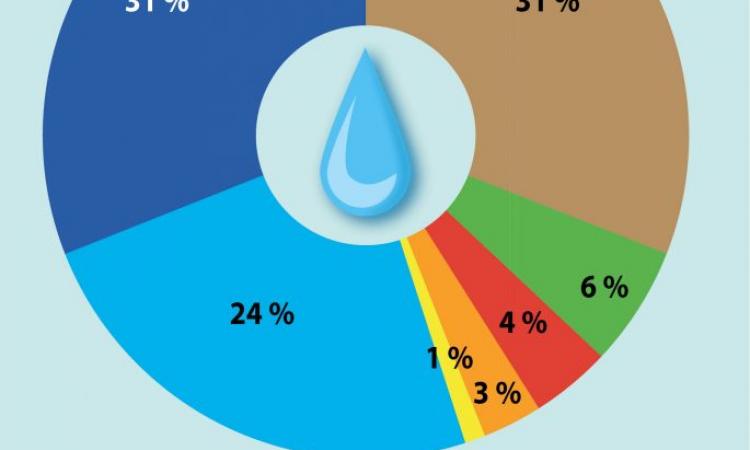 El consumo de agua en la Ciudad de Guatemala es preocupante