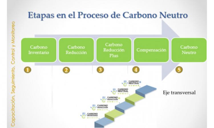 UNED trabaja desde diferentes escenarios para obtener la certificación Carbono Neutro