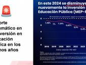 Presupuesto universitario se resolverá con la opción B