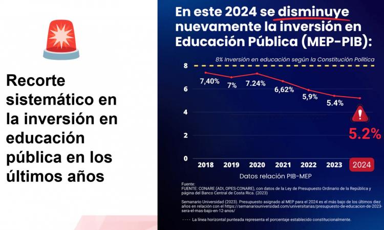 Presupuesto universitario se resolverá con la opción B