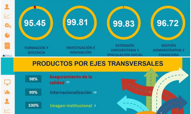 DPLP presenta informe de avances de gestión y ejecución de la UPNFM–II trimestre 2021